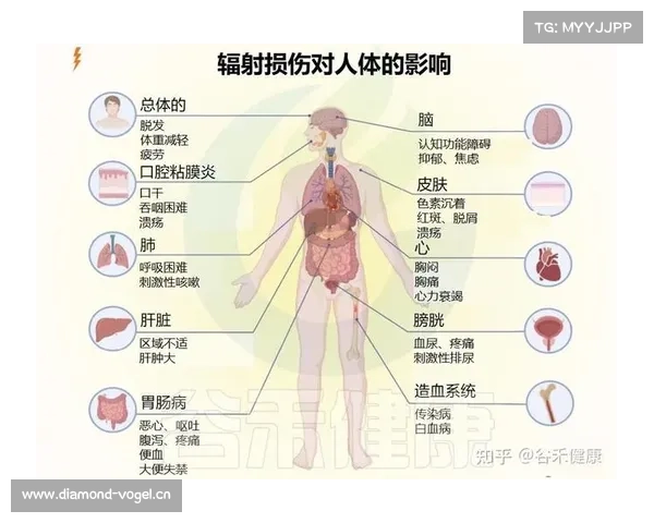 辐射对人体伤害减少:有效措施揭秘 辐射对人体伤害减少:有效措施揭秘